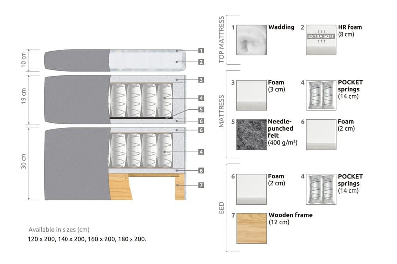 Belda Kontinentalsäng 120x200Medium - Ljusblå - Products - Möbler - Säng - Enkelsäng