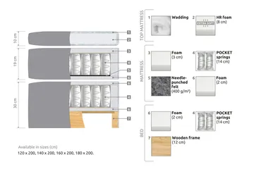 Belda Kontinentalsäng 120x200Medium - Ljusgrå - Products - Möbler - Säng - Enkelsäng