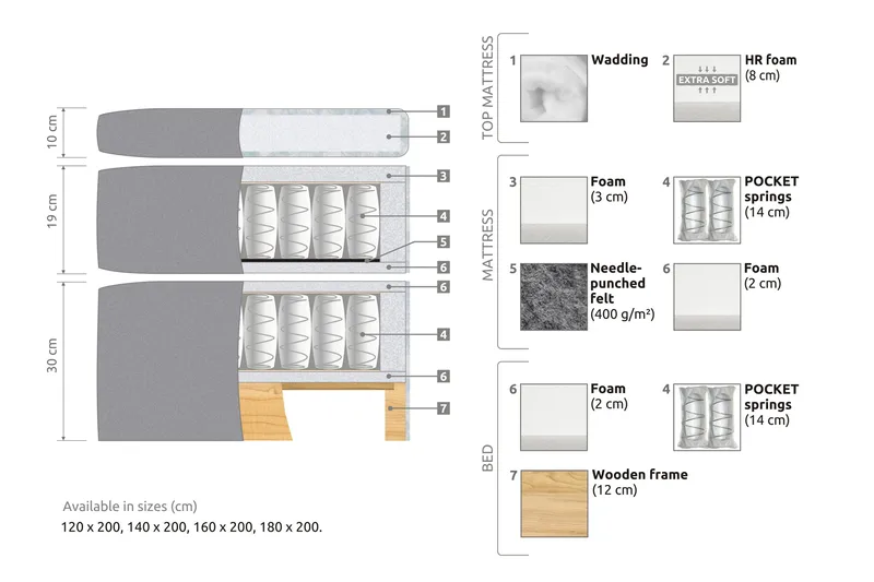 Belda Kontinentalsäng 160x200Fast/Medium - Grå - Products - Möbler - Säng - Kontinentalsäng