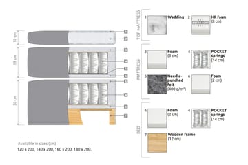 Belda Sängpaket 160x200 Fast - Rosa - Products - Möbler - Säng - Kontinentalsäng