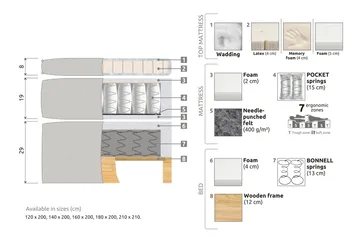 Celine Sängpaket 140x200cm - Beige/Sammet - Products - Möbler - Säng - Kontinentalsäng