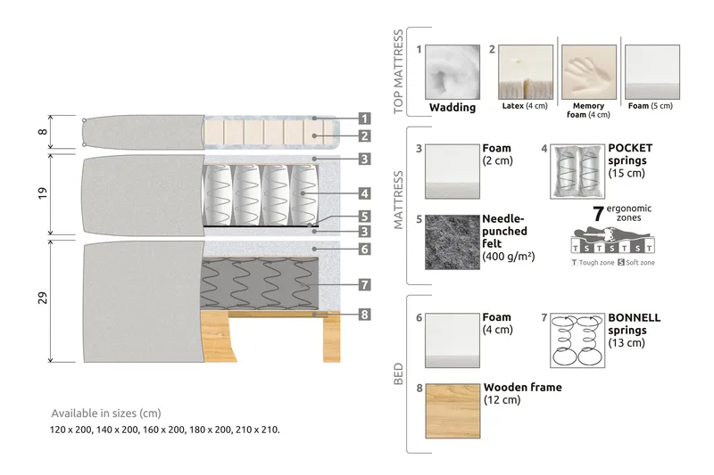 Celine Sängpaket 140x200cm - Beige/Sammet - Products - Möbler - Säng - Kontinentalsäng