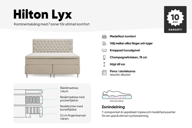 Hilton Lyx Komplett Sängpaket 160x200 cm Kontinentalsäng med knappad sänggavel - Grå - Products - Möbler - Säng - Kontinentalsäng
