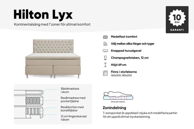 Hilton Lyx Komplett Sängpaket 180x200 cm Kontinentalsäng med knappad sänggavel - Grå - Products - Möbler - Säng - Kontinentalsäng