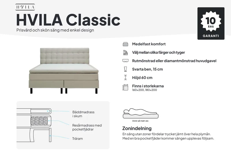 HVILA Classic Komplett Sängpaket 180x200 cm Kontinentalsäng med rutad sänggavel - Grå - Products - Möbler - Säng - Kontinentalsäng