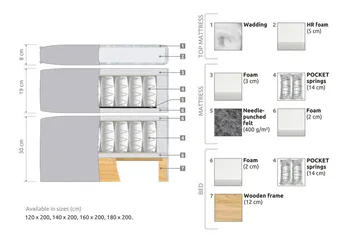 Joluma Kontinentalsäng Medium 120x200 cm - (+Fler val) 120x200 cm Ljusgrå - Products - Möbler - Säng - Kontinentalsäng