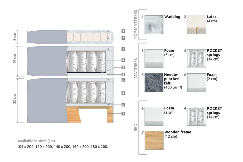 Joluma Sängpaket Medium 120x200 cm - (+Fler val) 120x200 cm Grå - Products - Möbler - Säng - Kontinentalsäng
