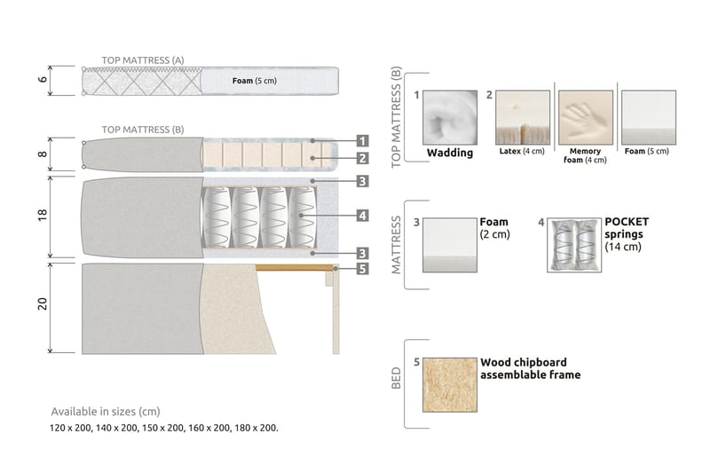 Lucky Komplett Sängpaket 180x200 Latex Diamant Sänggavel - Nackkudde Liten Mellangrå - Products - Möbler - Säng - Kontinentalsäng