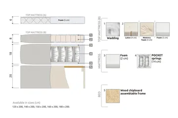 Lucky Komplett Sängpaket 180x200 Memory Slät Sänggavel - Beige - Products - Möbler - Säng - Kontinentalsäng