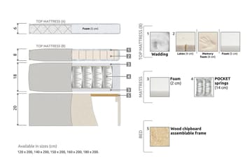 Lucky Kontinentalsäng 140x200Memorymadrass - Beige - Products - Möbler - Säng - Kontinentalsäng