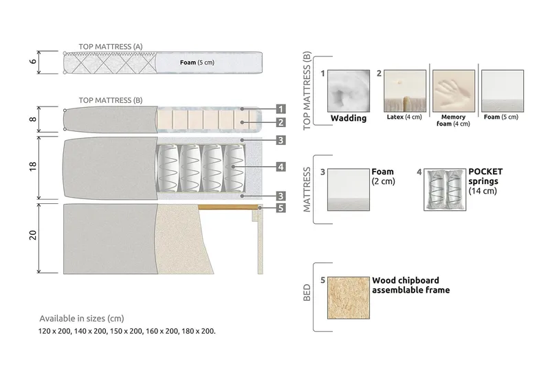 Lucky Kontinentalsäng 150x200 cm - Beige - Products - Möbler - Säng - Kontinentalsäng