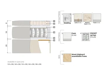 Meja Sängpaket 160x200 - Svart - Products - Möbler - Säng - Kontinentalsäng