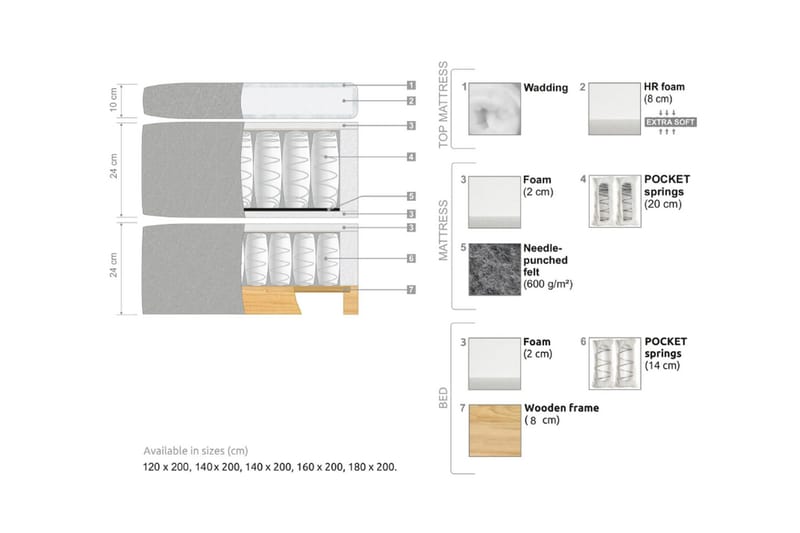 Oslo Lyx Sängpaket 140 curved loop 8 - Ljusbrun - Products - Möbler - Säng - Kontinentalsäng