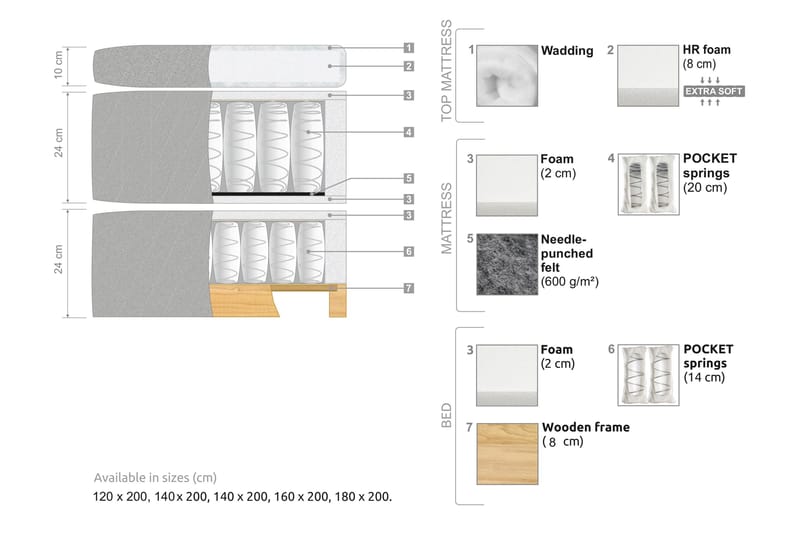 Oslo Lyx Sängpaket Kontinentalsäng 140x200 cm - Beige - Products - Möbler - Säng - Kontinentalsäng