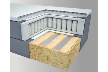 Select No 1 Kontinentalsäng 210x210 - Ljusgrå - Products - Möbler - Säng - Kontinentalsäng
