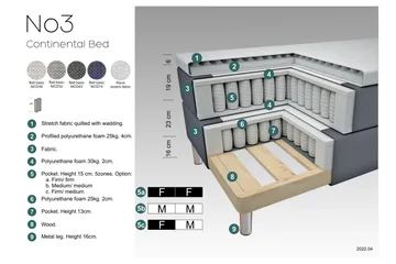 Select No 3 Komplett Sängpaket 210x210 Medium - Ljusgrå/Koppar - Products - Möbler - Säng - Kontinentalsäng