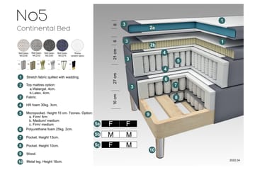 Select No 5 Komplett Sängpaket 140x200 Fast/Medium Latex - Beige/Metall - Products - Möbler - Säng - Kontinentalsäng