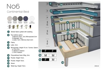 Select No 6 Kontinentalsäng 180x200 Fast/Medium Watergel - Ljusgrå/Metall V-Form - Products - Möbler - Säng - Kontinentalsäng